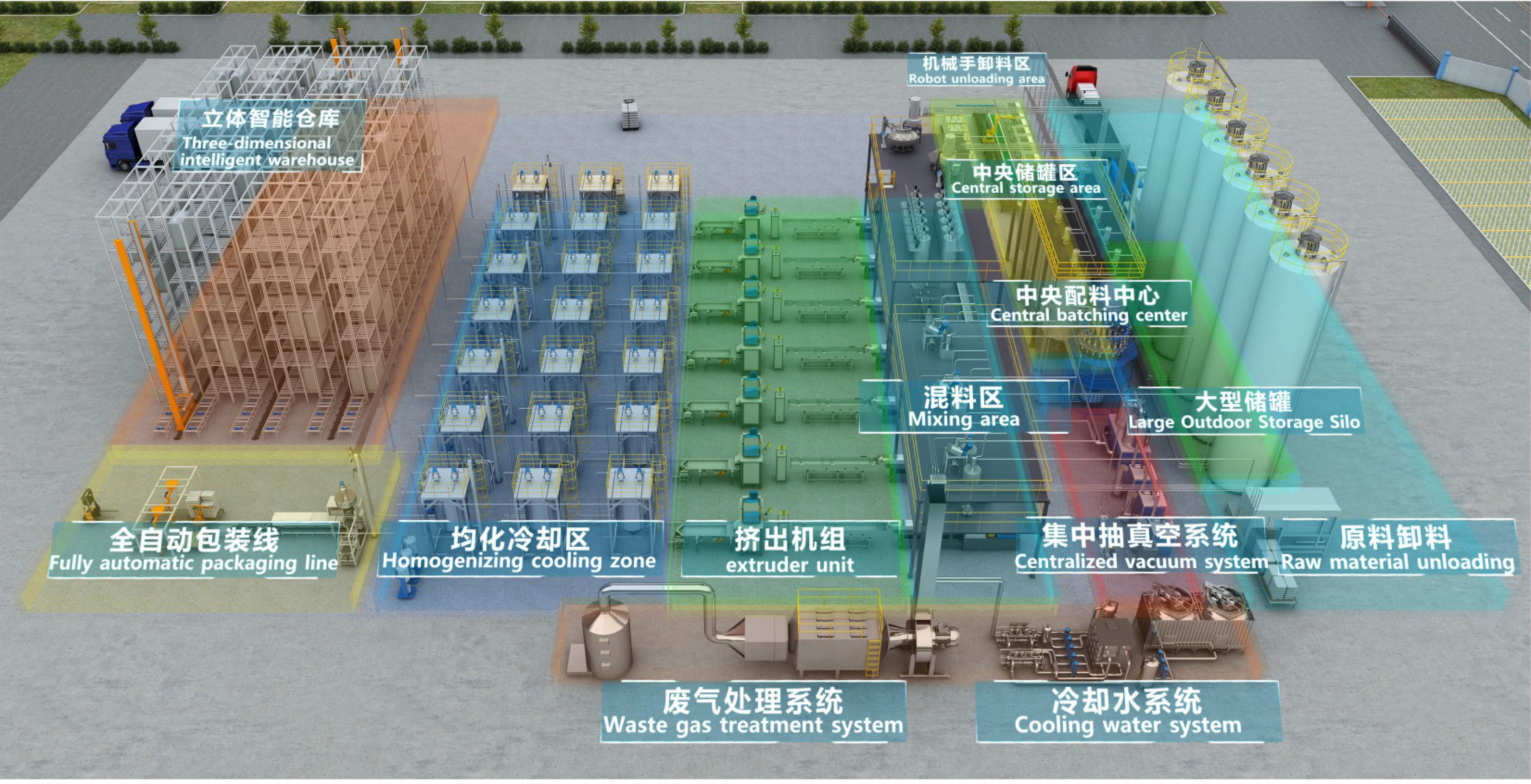 سیستم تغذیه مرکزی نیاسی: توانمندسازی تولید هوشمند